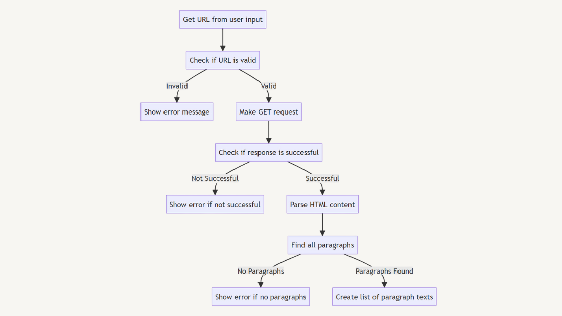 Building a Web Scraper and Content Classifier with Python and ttkbootstrap