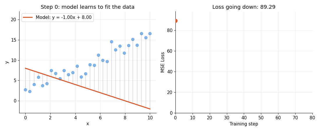 Loss Functions in Machine Learning Explained: A Visual Guide with Formulas