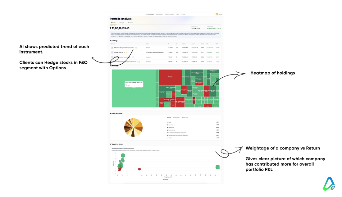 I Built an AI Assistant for Investors — Here’s What I Learned (Real Product Story from ASK ANT)
