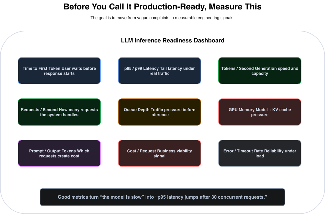 Your LLM Demo Works. Now Who Pays the GPU Bill?
