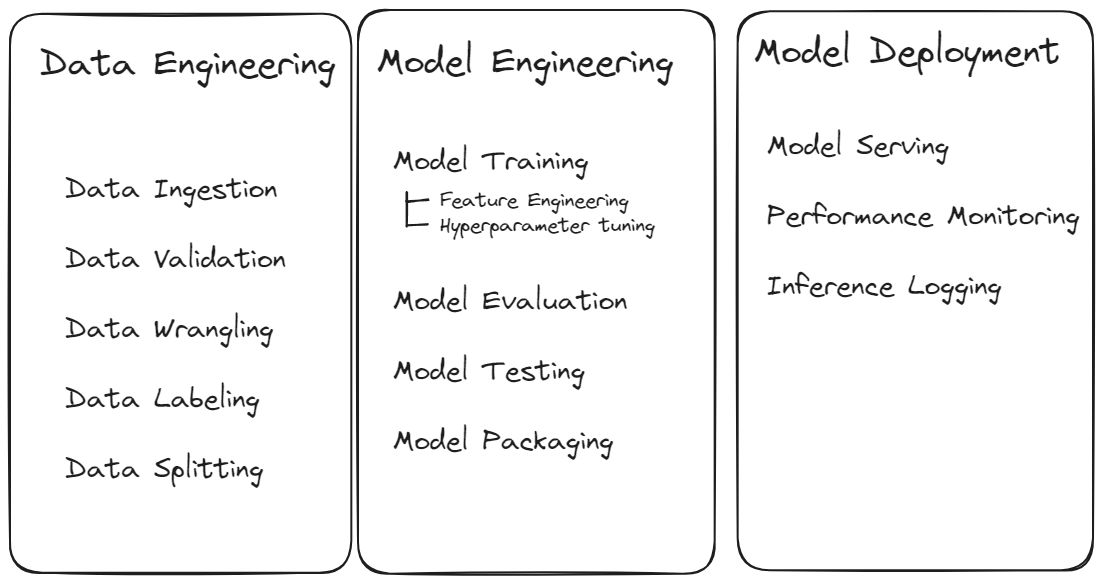 Automating Data Science Workflow : Agentic HyperParameter Tuning 1.1