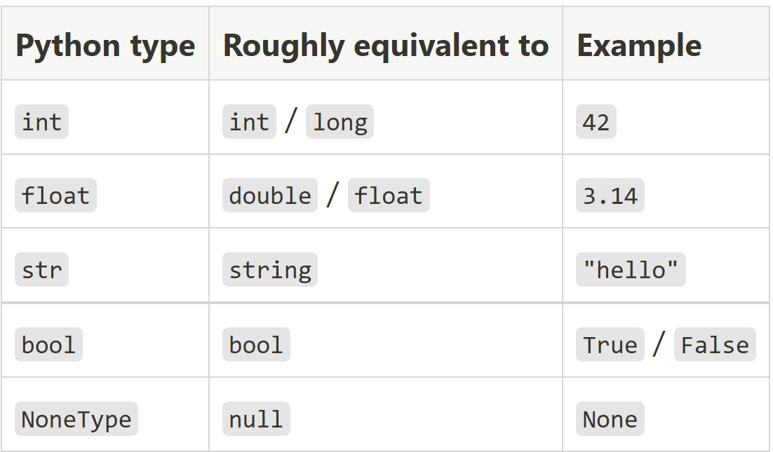Python Crash Course for C# Developers — Part 1: Reading the Room (Syntax & Control Flow)