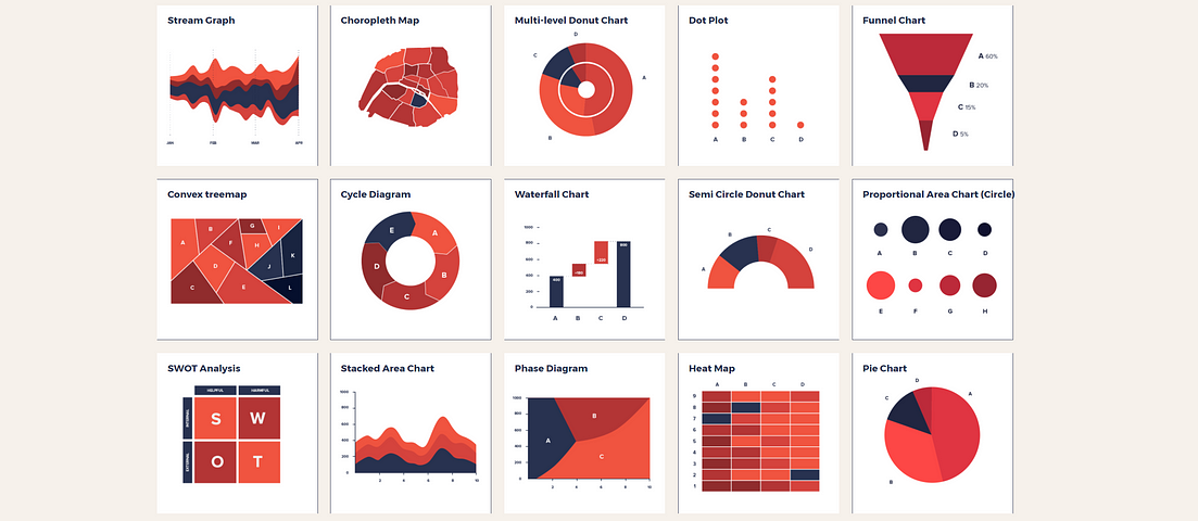 Dataviz – UX Planet