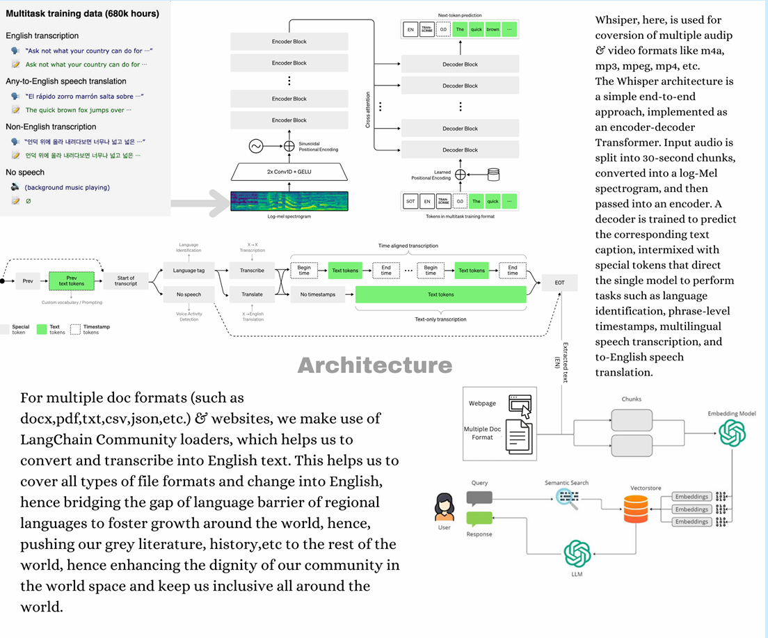 Bridging Language Barriers in Education with Multilingual Translation in RAG Architecture.