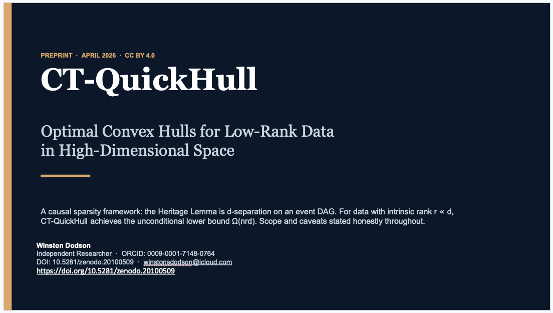 Optimal Convex Hulls for Low-Rank Data in High-Dimensional Space