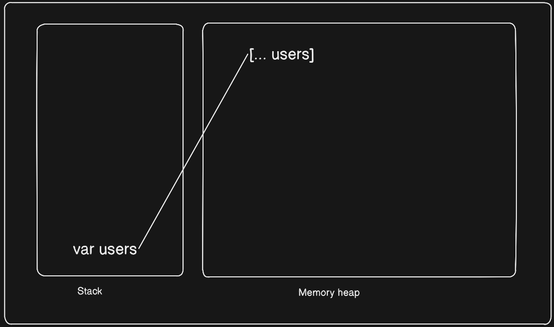 You can’t send JSON, why still you see res.json