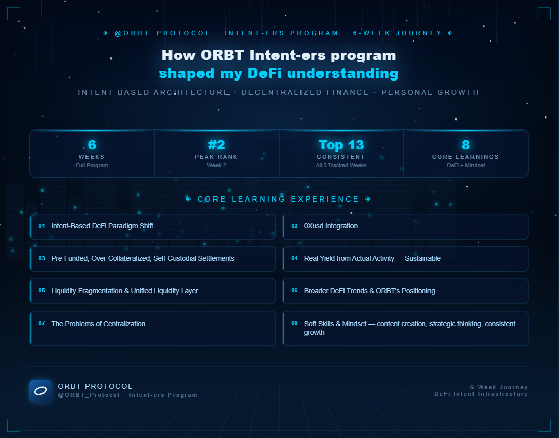 How ORBT Intent-ers program shaped my DeFi understanding