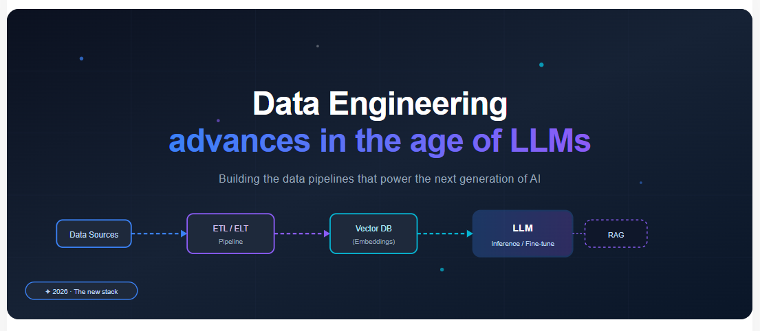 Data Engineering advances in the age of LLMs