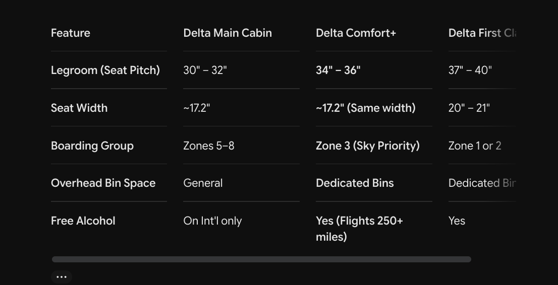What Is Delta Comfort Plus- (Seats Perks & Is It Worth the Upgrade