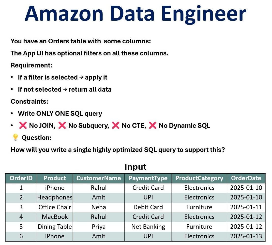 Amazon Data Engineer Interview Question — Data Engineer III