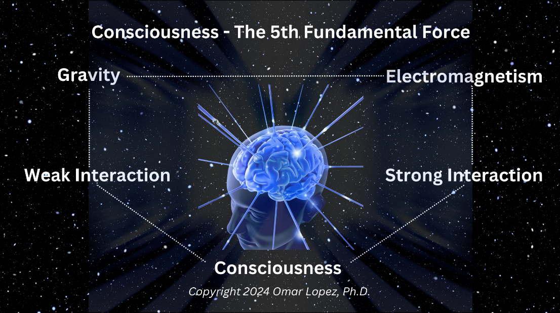 Consciousness as the 5th Fundamental Force of Nature