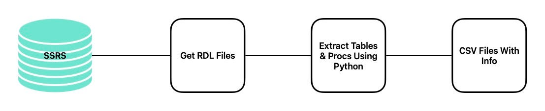 Extracting Report Parameters from SSRS RDL Files Using Python