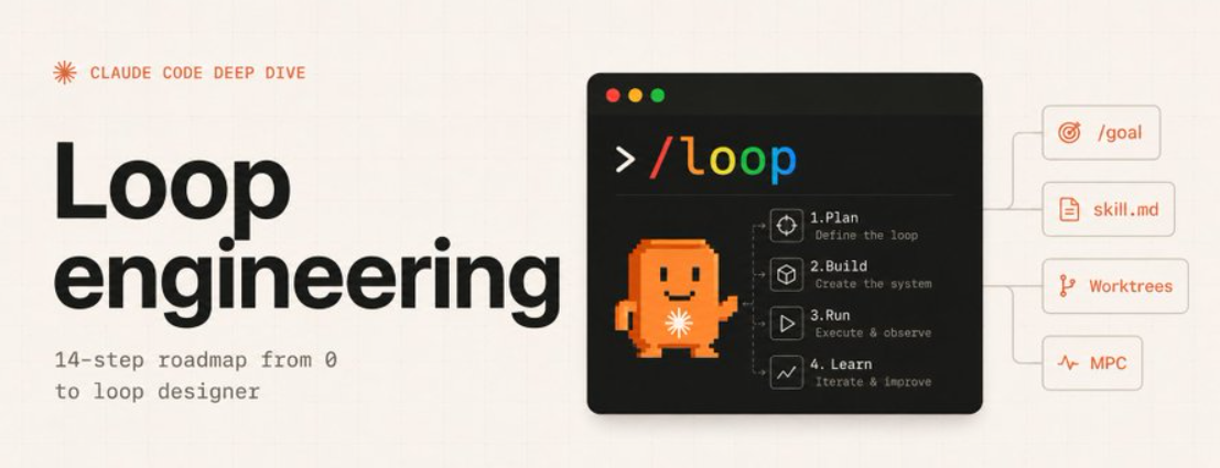 Stop Prompting AI Agents. Start Designing Loops: The 14-Step Roadmap Every Developer Should Know