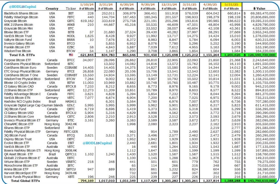 14th CryptoSuper 500 Report