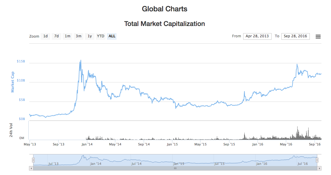 Cryptocurrency for Dummies: Bitcoin and Beyond