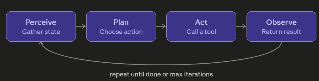 Building an AI Agent in Java — A Backend Engineer’s Perspective