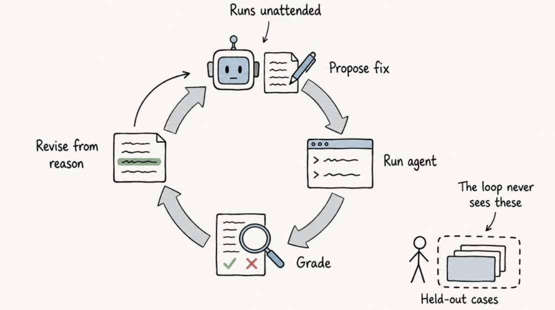 7 Rules for Self-Improving AI Agent Loops Every AI Engineer Should Know