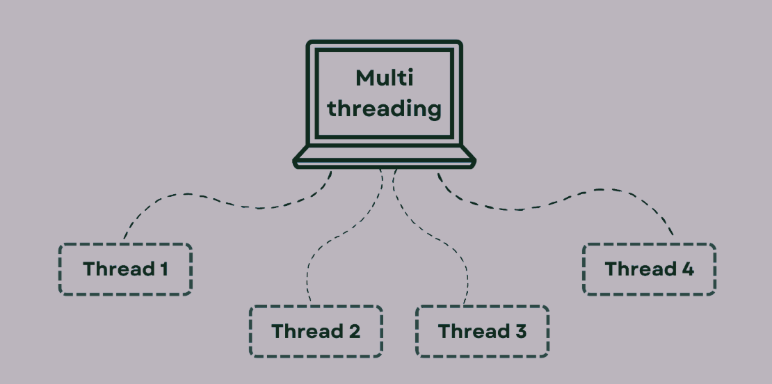 Python Multithreading