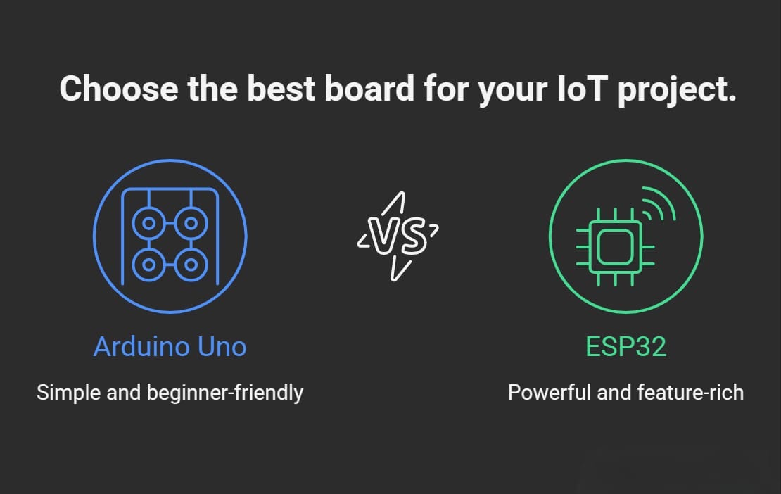 ESP32 vs Arduino: I Wish Someone Had Told Me This Before My First IoT Project