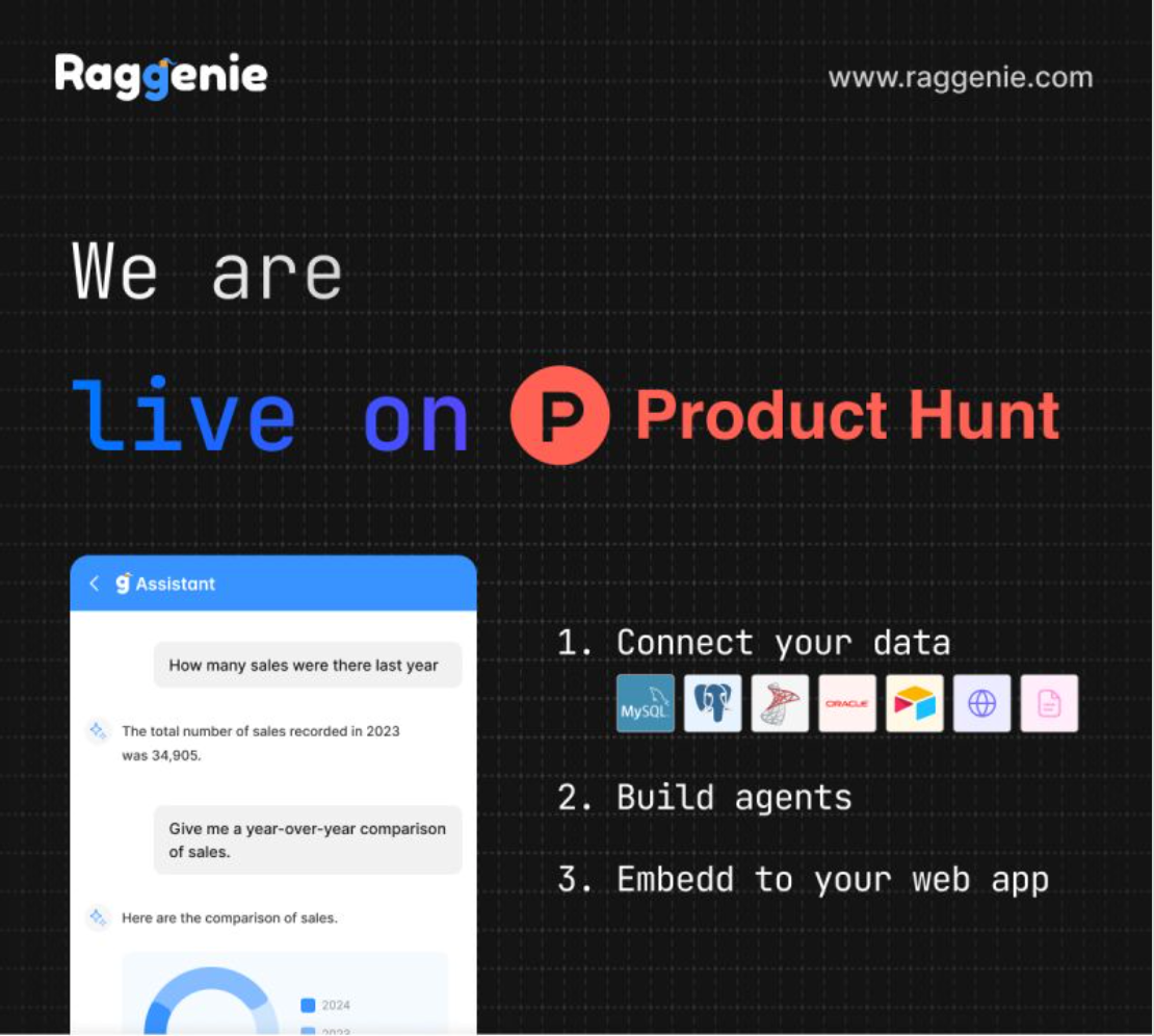 RAGGENIE — Open-Source Low-Code RAG Builder Now Live on Product Hunt