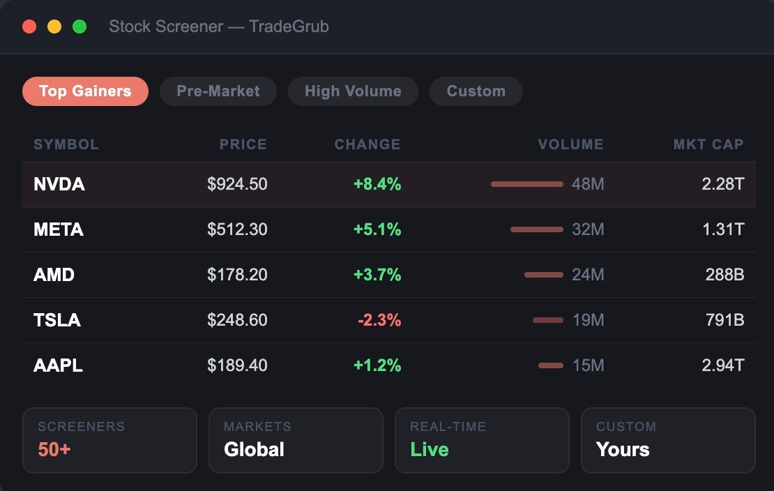 Find Your Next Trade in Seconds: How to Use TradeGrub’s Stock Screener