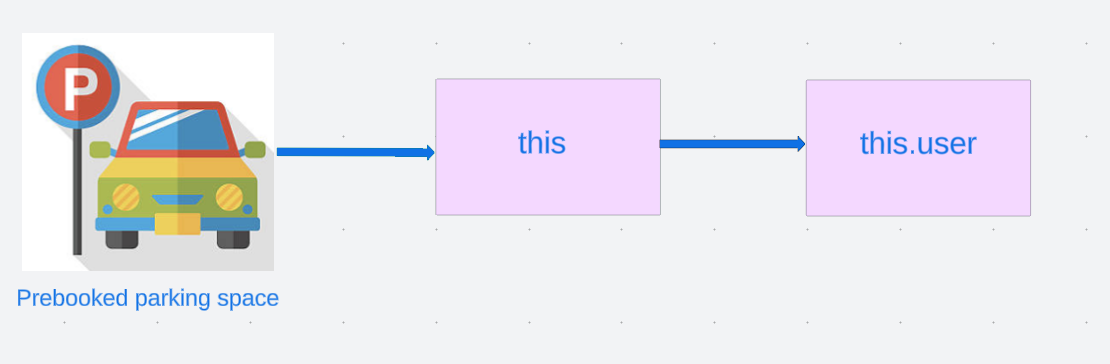 “this” bindings- the Explicit and the New