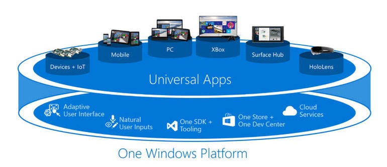 Universal App - 1 plataforma