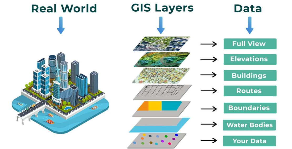 GIS on Medium - GIS-Based Smart City Planning and Urban Management using Spatial Analysis
