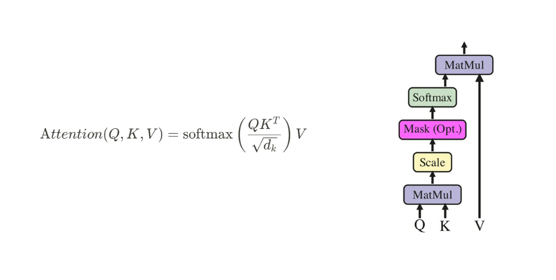 Attention Is All You Need , The Paper That Changed AI Forever