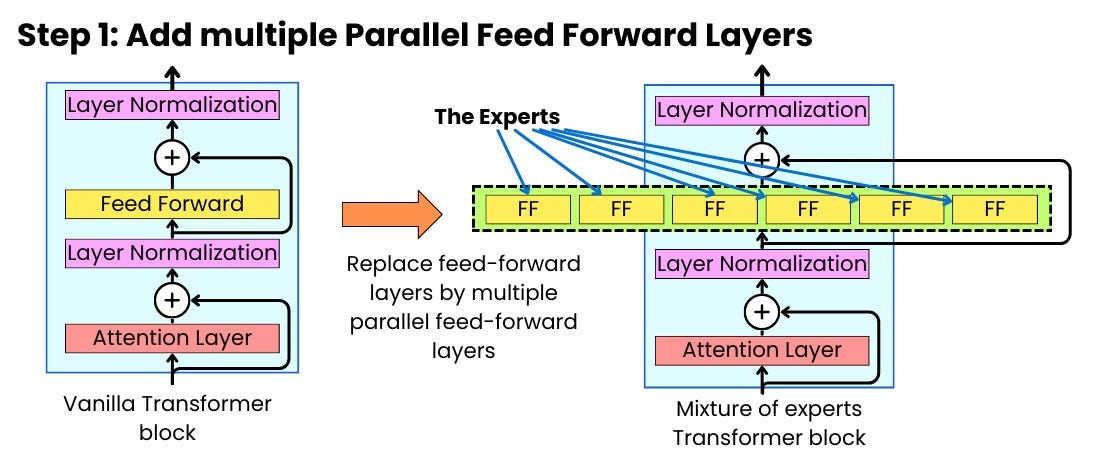 What Is AirLLM and Why It Matters for Running LLMs on Limited Hardware