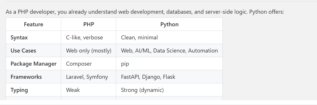Getting Started with Python for PHP Developers: A Complete Guide ...