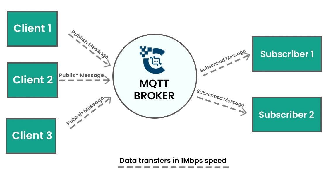 MQTT