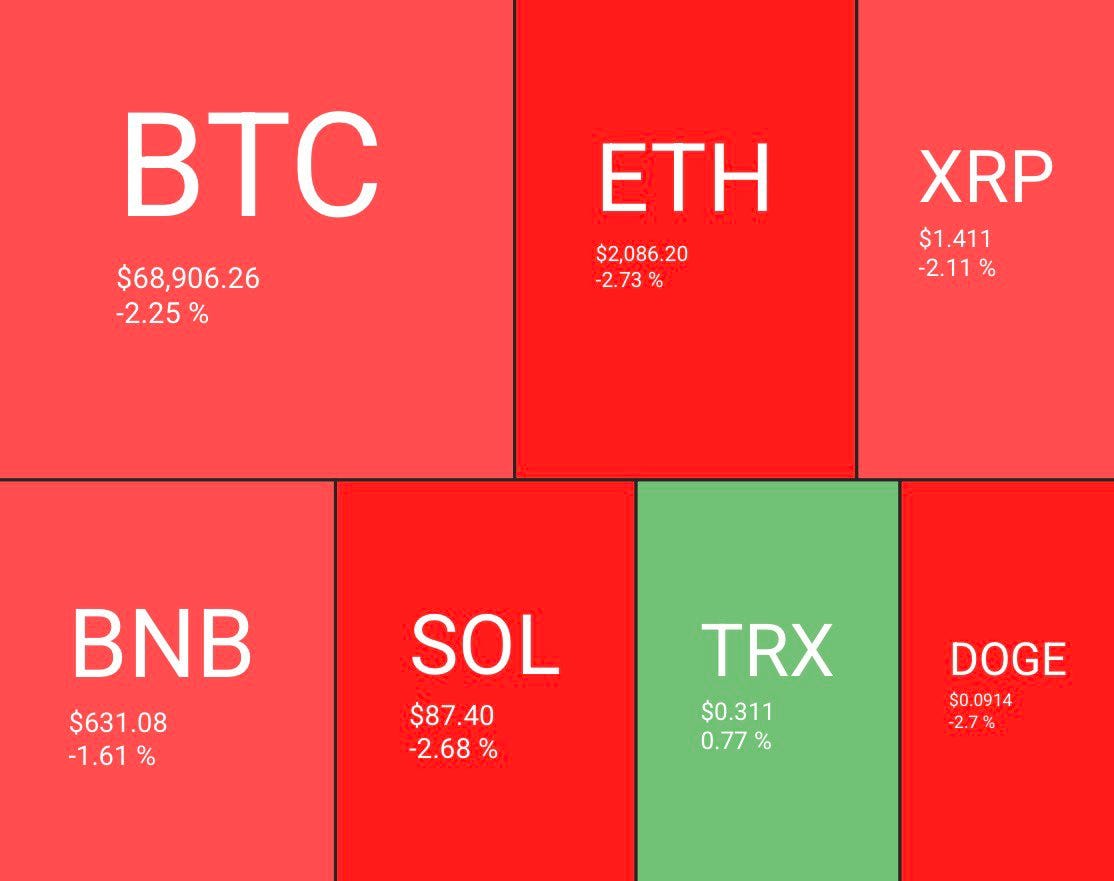 $255 Million Crypto Liquidated in 4 Hours Here’s What Actually Happened
