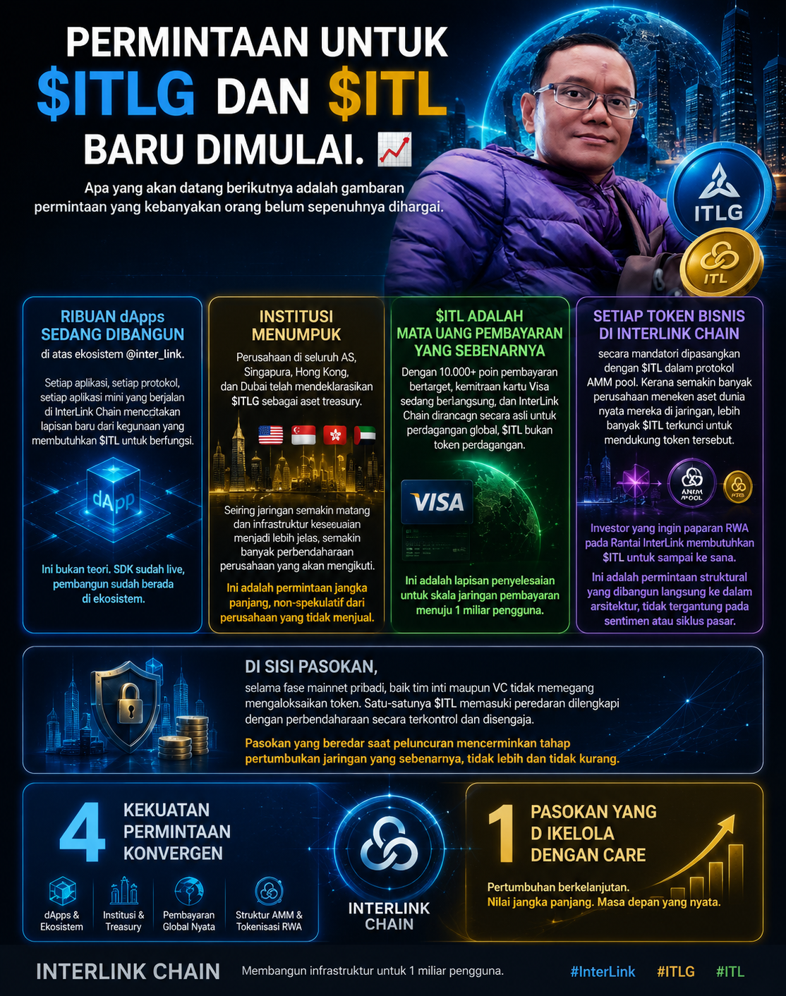  Ribuan dApps, Treasury Institusi, Pembayaran Global, dan RWA: Permintaan $ITL Semakin Menguat.