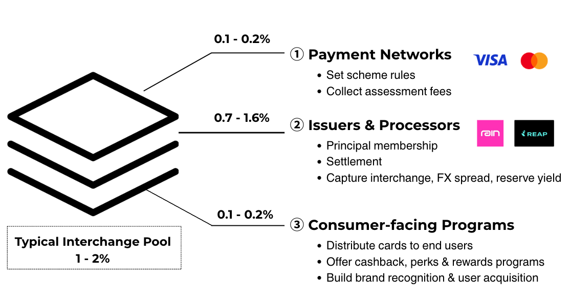 Beyond Cashback: What Actually Wins in Crypto Cards