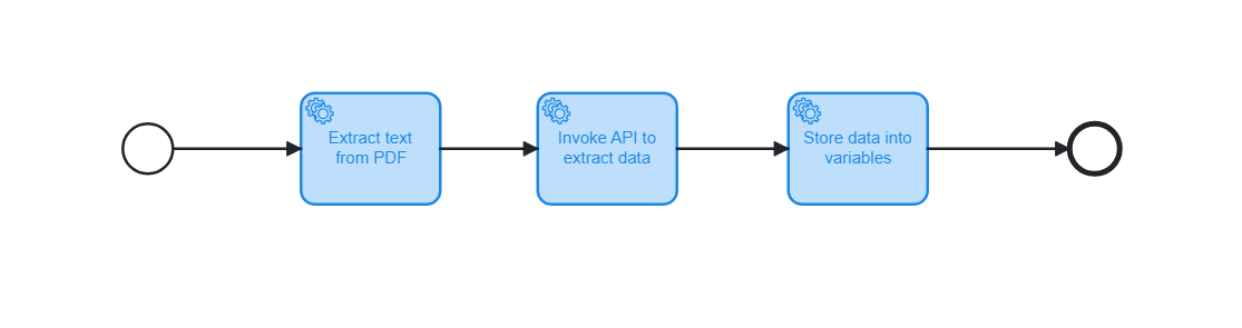 An Alternative PDF Data Extraction Method in Mulesoft RPA Using Mulesoft Anypoint and Python