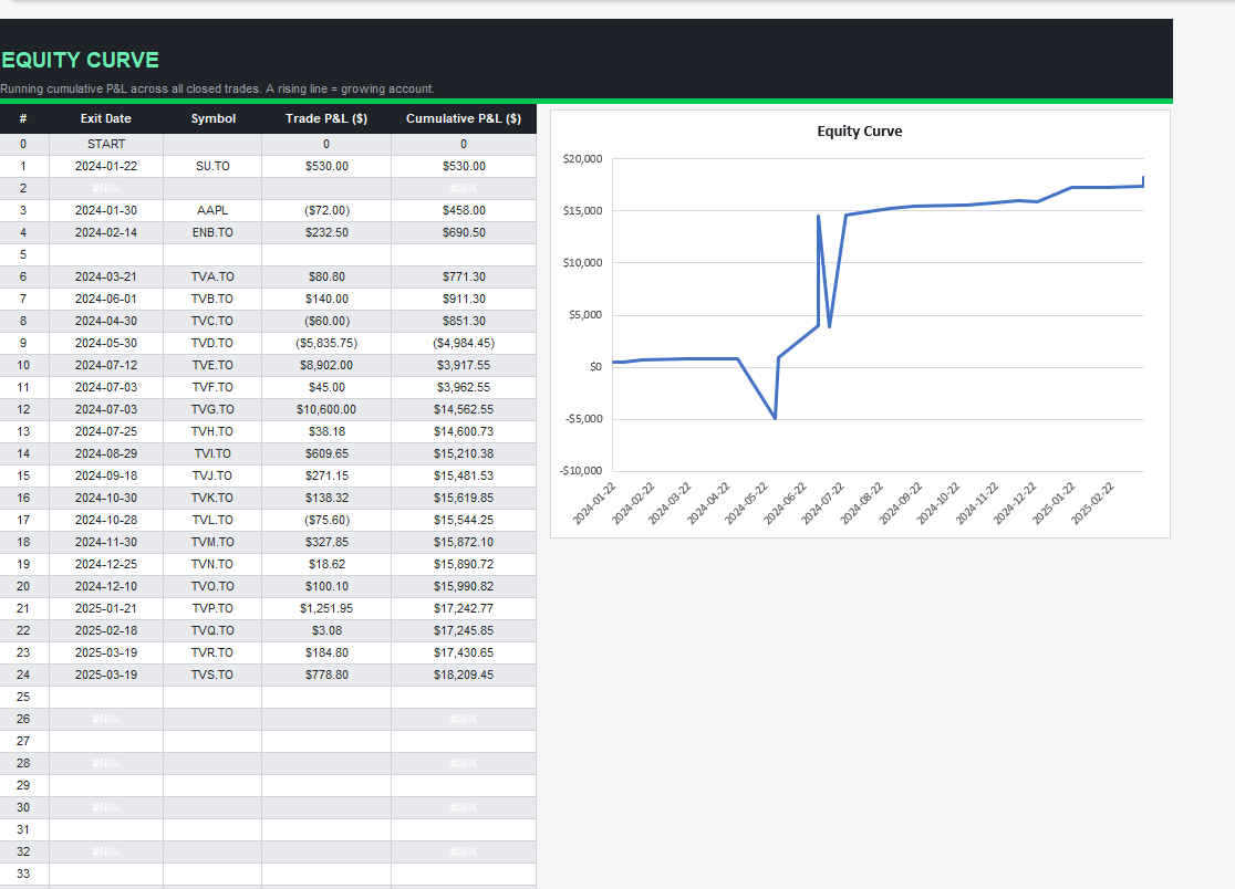 I Built My Own Swing Trade Journal Because Everything Else Was Wrong