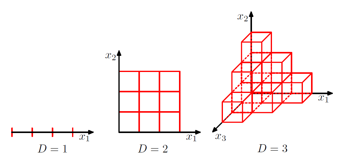 Mastering the Maze: Overcoming the Curse of Dimensionality with PCA in Machine Learning Models
