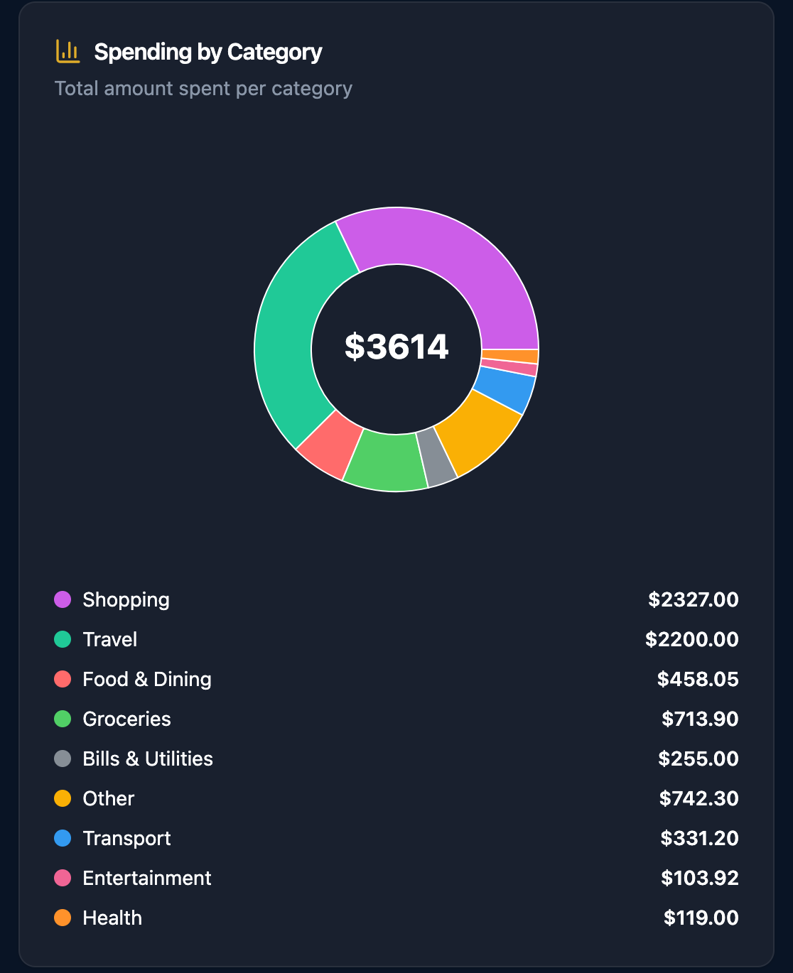You’re Losing $400 Every Year. Your Credit Cards Are to Blame.
