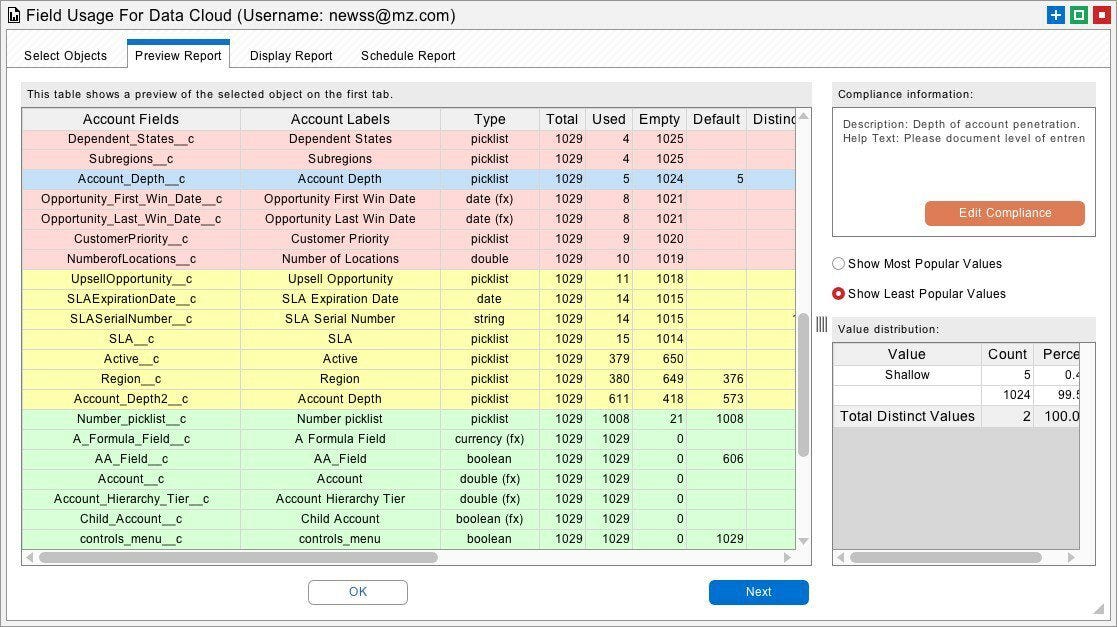 Empowering Data Governance with AI: Metazoa’s Integration with Salesforce Data Cloud