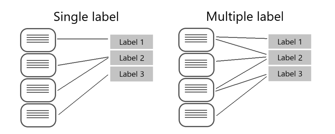 AI — 102 Study Cram Part — 01