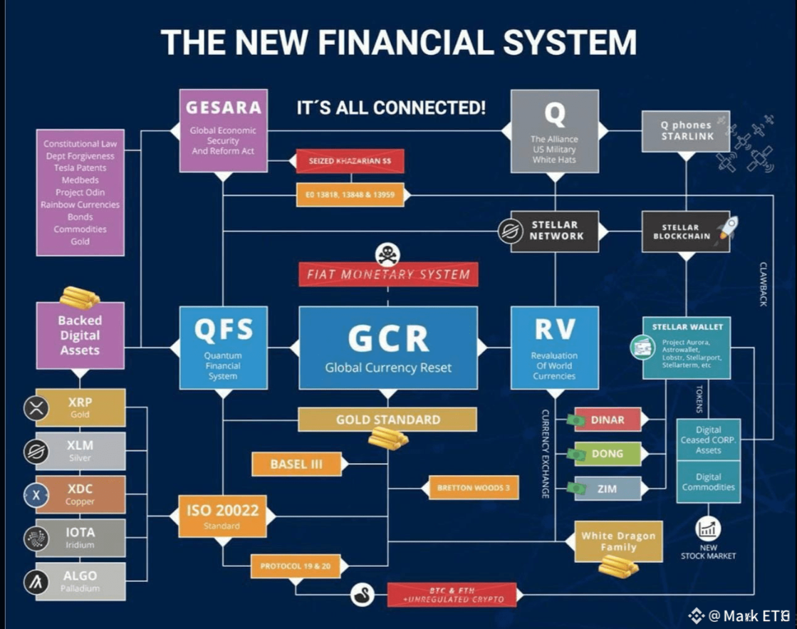Quantum Computing and the Future of the Global Financial System