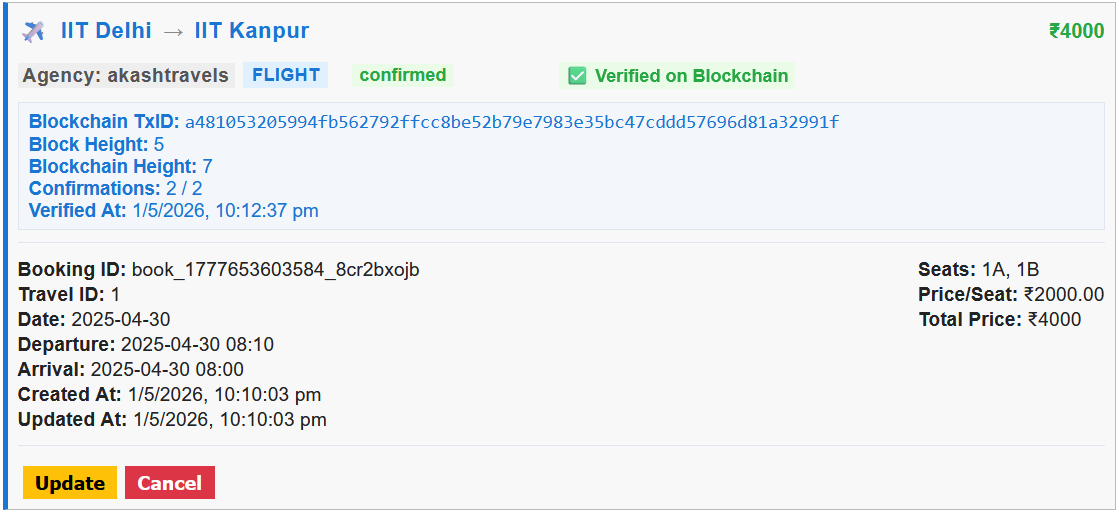 I Had to Run a Blockchain on My Laptop, So I Put It in Kubernetes