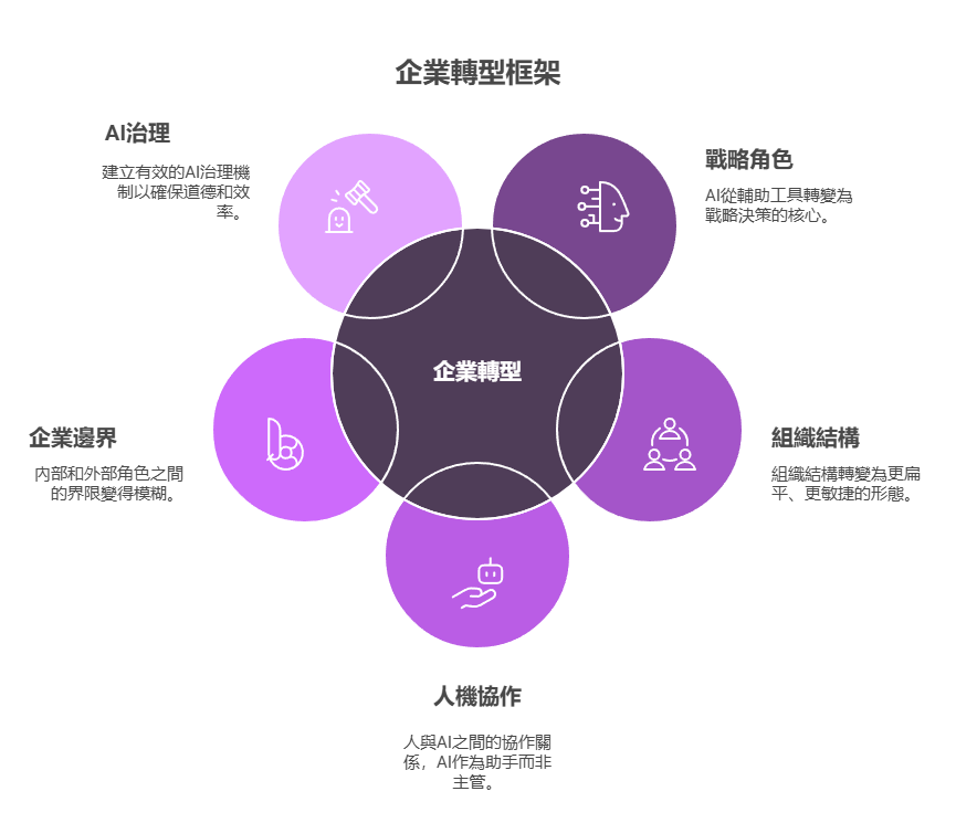 未來內容行銷的發展趨勢與創新方向