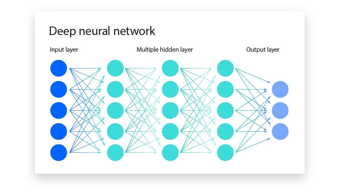 Deep Learning: Powering the Next Generation of Artificial Intelligence