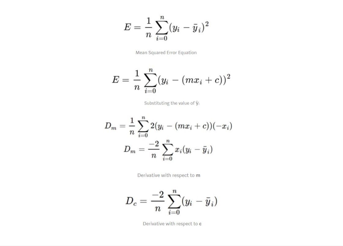 Linear Regression Model With Numpy Laptrinhx 7450