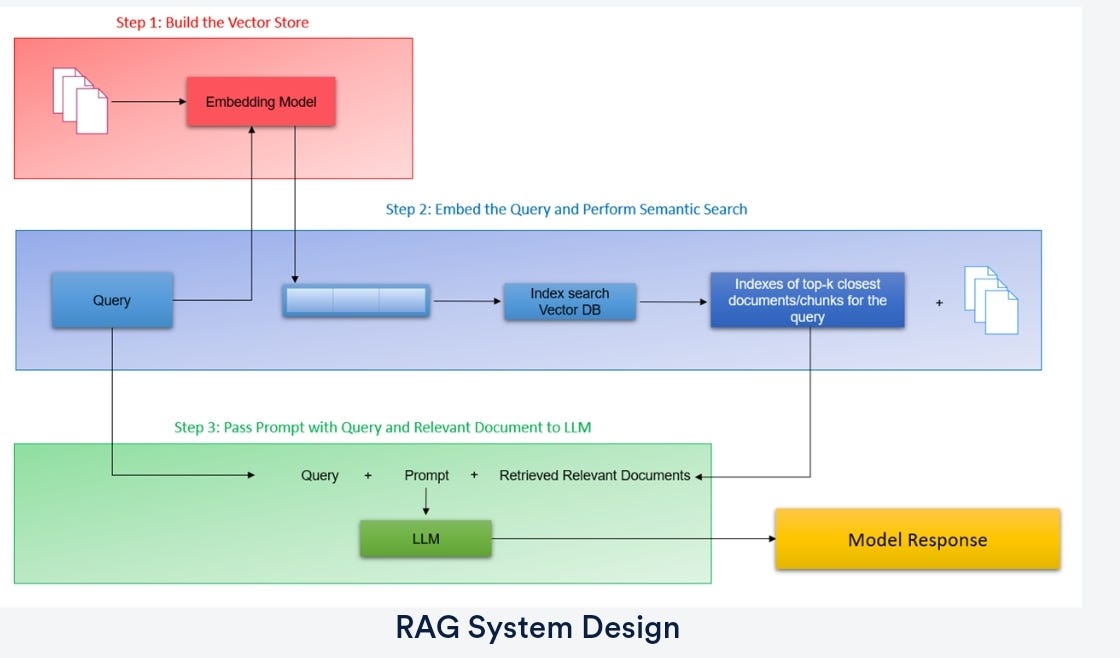 What is RAG?