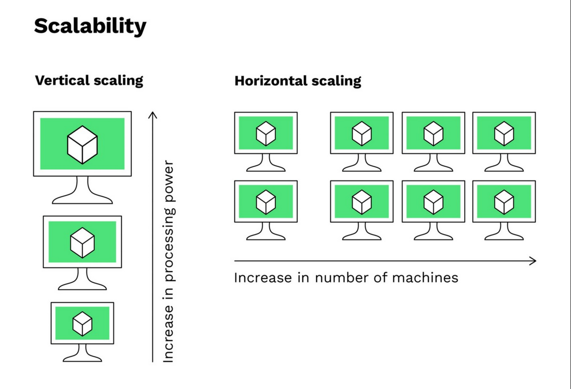 Database design considerations for training and fine-tuning Large Language Models [republished]