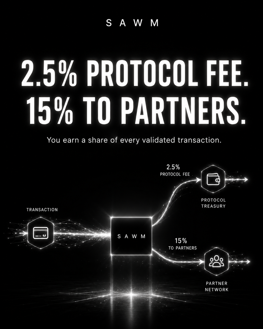 The Algorithmic Leverage: How SAWM Business Partners Capture M2M Liquidity