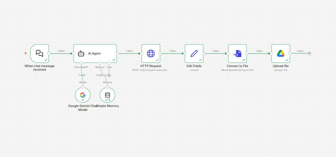 Build AI Image Generation Workflow with OpenRouter, Grok AI, and Automation